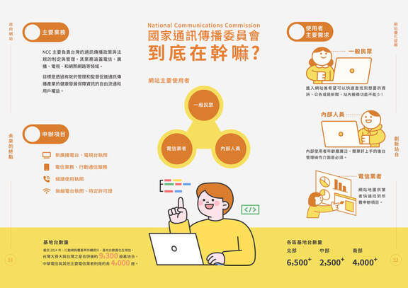 ​「永遠都要相信並且喜歡自己的每個選擇」企管系學姐 中科大學多媒體設計系碩士班創新科技組-在職班